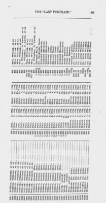 Volume XXVI > Provincial Papers: Warrantees of Land in the Several Counties of the State of Pennsylvania. 1730-1898.