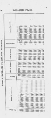 Volume XXVI > Provincial Papers: Warrantees of Land in the Several Counties of the State of Pennsylvania. 1730-1898.