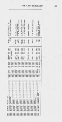 Volume XXVI > Provincial Papers: Warrantees of Land in the Several Counties of the State of Pennsylvania. 1730-1898.