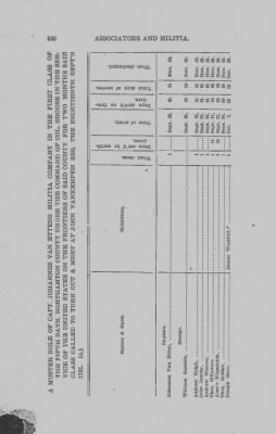 Thumbnail for Volume VIII > Fifth Battalion Northampton County Militia.