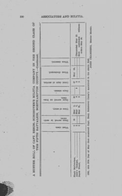 Thumbnail for Volume VIII > Fifth Battalion Northampton County Militia.