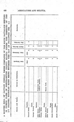 Thumbnail for Volume VIII > Sixth Battalion Northampton County Militia.