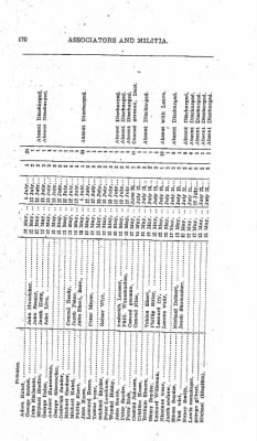 Volume VIII > Sixth Battalion Northampton County Militia.