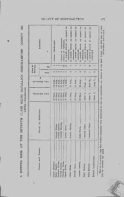 Volume VIII > Sixth Battalion Northampton County Militia.