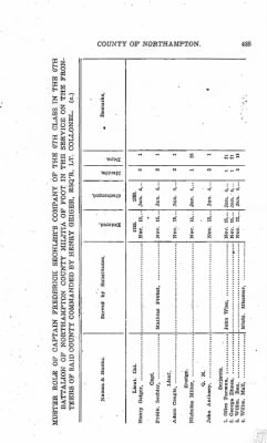 Volume VIII > Sixth Battalion Northampton County Militia.