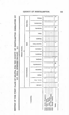 Volume VIII > Battalions Not Stated Northampton County Miltia.