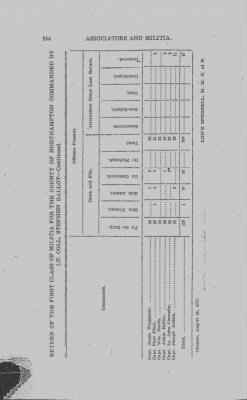 Volume VIII > Battalions Not Stated Northampton County Miltia.