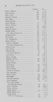 Provincial Papers: Supply, and State Tax Lists of the City and County of Philadelphia. for the Years 1781,1782 and 1783. - Page 96