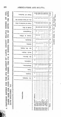 Volume VII > Eighth Battalion Lancaster County Militia.