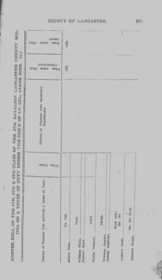 Volume VII > Eighth Battalion Lancaster County Militia.