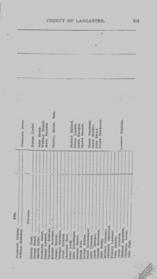 Volume VII > Eighth Battalion Lancaster County Militia.