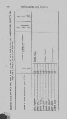Volume VII > Ninth Battalion Lancaster County Militia.
