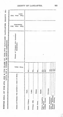 Volume VII > Ninth Battalion Lancaster County Militia.