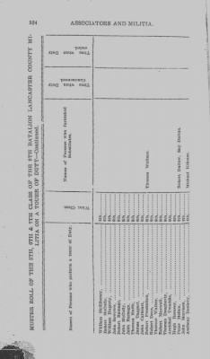 Volume VII > Ninth Battalion Lancaster County Militia.