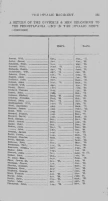 Volume IV > Continental Line. The Invalid Regiment. Col. Lewis Nicola. June 20, 1777-1783