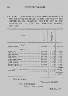 Volume IV > Continental Line. The Invalid Regiment. Col. Lewis Nicola. June 20, 1777-1783