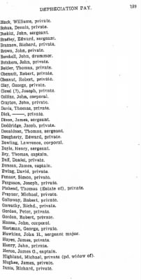 Volume IV > Soldiers Who Received Depreciation Pay as Per Cancelled Certificates on File in the Division of Public Records, Pennsylvania State Library.