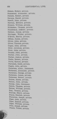 Volume IV > List of "Soldiers of the Revolution who received pay for their services," Taken from Manuscript Record, having neither date nor title, but under "Rangers on the Frontiers, 1778-1783" was published in