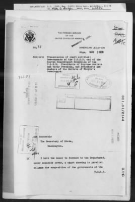 Thumbnail for Government: Recognition, Constitution, Citizenship, Political Rights, Territories, Civil Service, Foreign Agents, Flag, Passports And Visas > 861.01/1991-861.01B/20