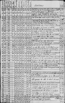 Journal of the Constitutional Convention May 14-Sept 17, 1787 > Vol 3: Voting Record of the Convention