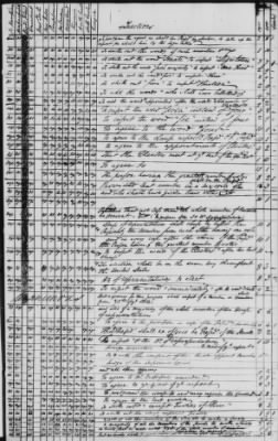 Journal of the Constitutional Convention May 14-Sept 17, 1787 > Vol 3: Voting Record of the Convention