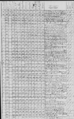 Journal of the Constitutional Convention May 14-Sept 17, 1787 > Voting Record of the Convention: Loose Sheets of Ayes, Noes, and Divided Votes