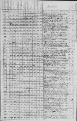 Journal of the Constitutional Convention May 14-Sept 17, 1787 > Voting Record of the Convention: Loose Sheets of Ayes, Noes, and Divided Votes
