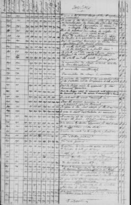 Journal of the Constitutional Convention May 14-Sept 17, 1787 > Voting Record of the Convention: Loose Sheets of Ayes, Noes, and Divided Votes