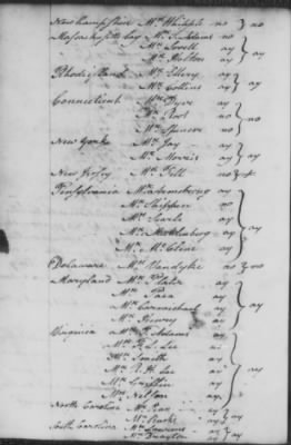Rough Journals, 1774-89 > Feb 25 - Apr 27, 1779 (Vol 21)