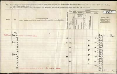 Thumbnail for Mackaway > Mackaway, Henry Ernest (2284)