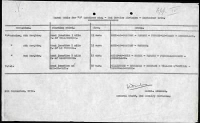 2nd Cavalry Division > 19th (Queen Alexandra's Own Royal) Hussars, 8th (King's Royal Irish) Hussars