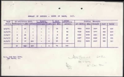 2nd Cavalry Division > 19th (Queen Alexandra's Own Royal) Hussars, 8th (King's Royal Irish) Hussars