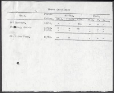 2nd Cavalry Division > 19th (Queen Alexandra's Own Royal) Hussars, 8th (King's Royal Irish) Hussars