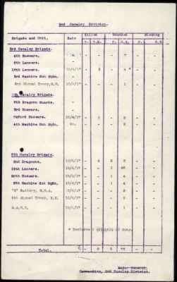 2nd Cavalry Division > 19th (Queen Alexandra's Own Royal) Hussars, 8th (King's Royal Irish) Hussars