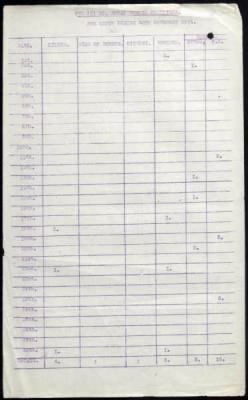 16th Division > 10th Battalion, 1st Battalion, 2nd Battalion, 8/9th Battalion, 8th Battalion, 9th Battalion