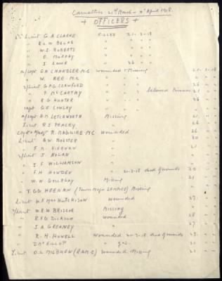 Thumbnail for 16th Division > 10th Battalion, 1st Battalion, 2nd Battalion, 8/9th Battalion, 8th Battalion, 9th Battalion