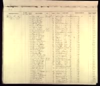 Thumbnail for Earls, William H. U.S. Burial Record New Albany National Cemetery.jpg