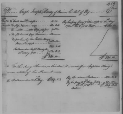 Thumbnail for Petitions Address to Congress, 1775-89 > F - H (Vol 3)