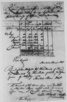 Thumbnail for Petitions Address to Congress, 1775-89 > F - H (Vol 3)