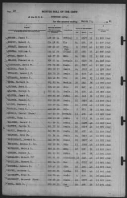 Muster Rolls > 31-Mar-1941