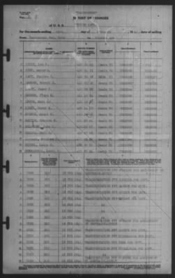 Thumbnail for Report of Changes > 20-Feb-1941