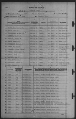 Report of Changes > 20-Feb-1941