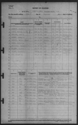 Report of Changes > 28-Feb-1941