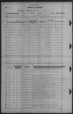 Report of Changes > 1-Mar-1941