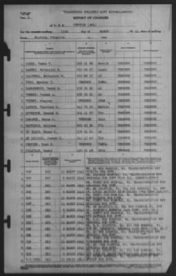 Report of Changes > 12-Mar-1941