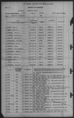 Report of Changes > 12-Mar-1941