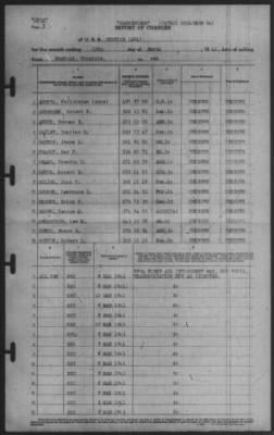 Report of Changes > 12-Mar-1941