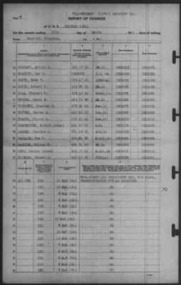 Report of Changes > 12-Mar-1941