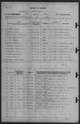 Report of Changes > 19-May-1941