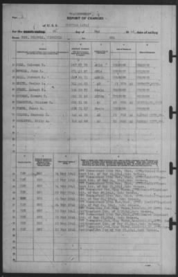 Report of Changes > 26-May-1941